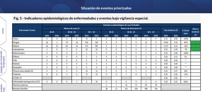 enfermedades bajo vigilancia