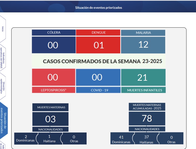 figuras de muertes infantiles