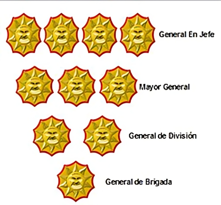 250px rango oficiales venezuela (cropped)