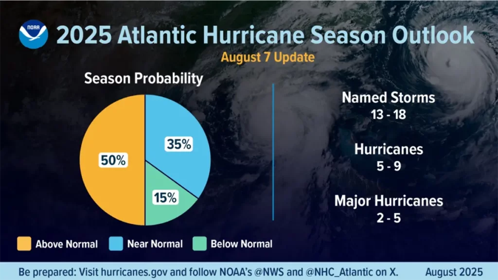 falta el 60 de los ciclones tras un tranquilo 23604c03 focus 0 0 1200 675