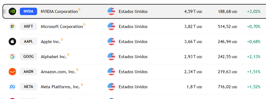 empresas