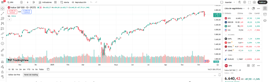 grafico avanzado de wall street 1024x314