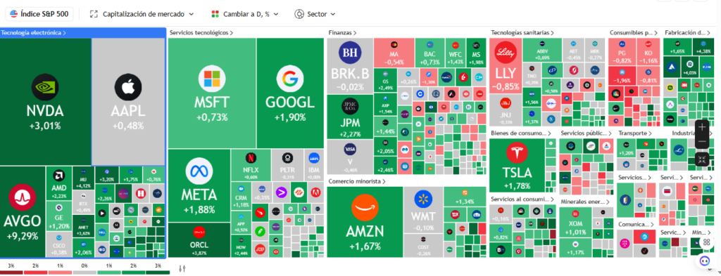 wall street hoy 1024x393
