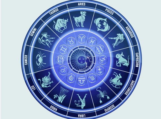 Los Signos del Zodiaco. Imagen de fuente externa