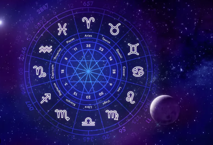 Los Signos del Zodiaco. Imagen de fuente externa