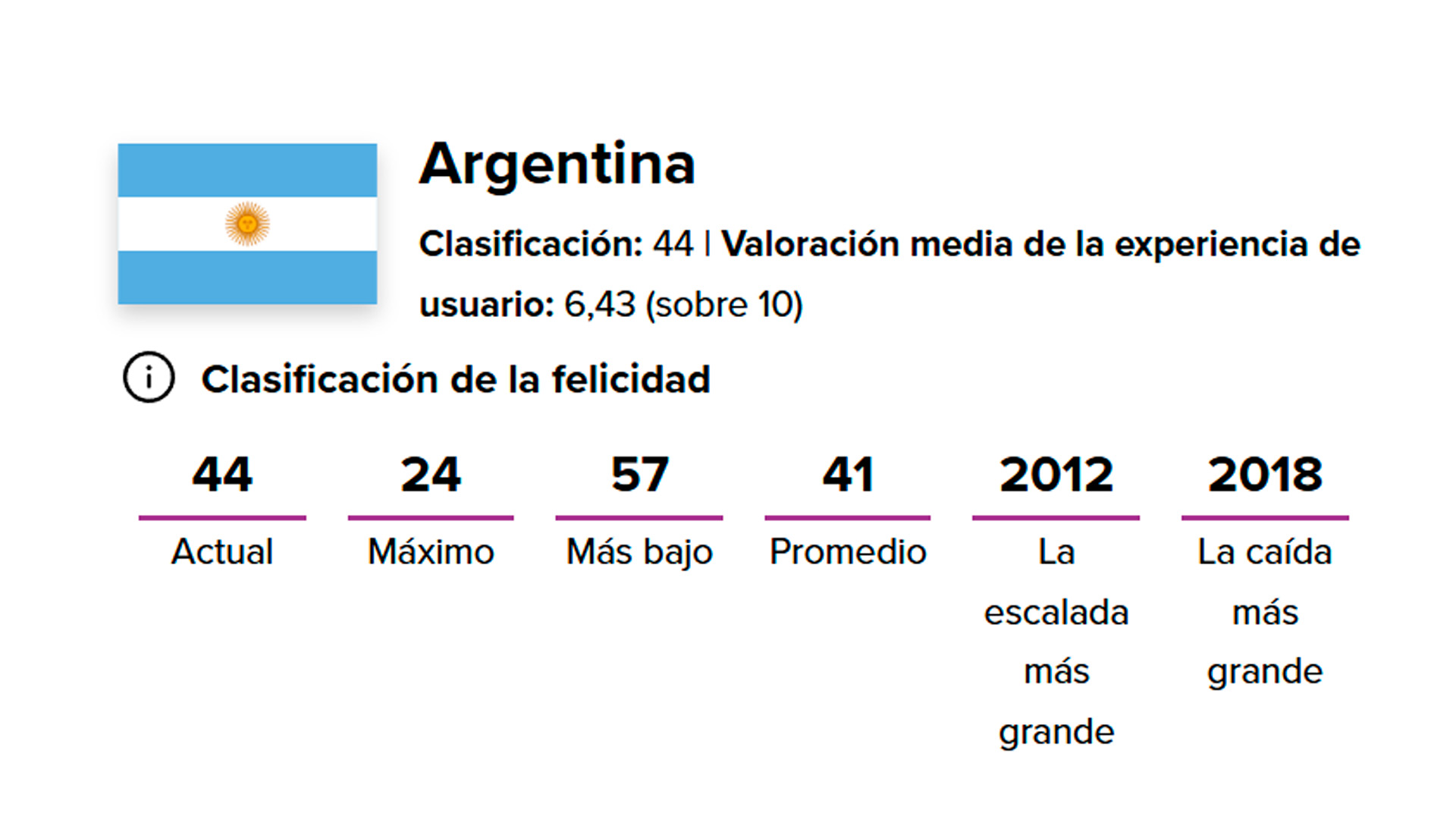 Países más felices del mundo 2026: la posición de Argentina en el ...