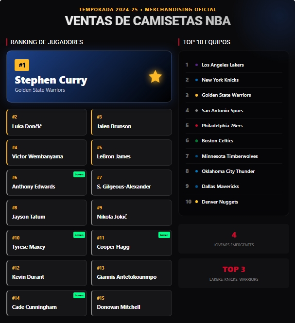 Figuras consolidadas y nuevas estrellas en el ranking